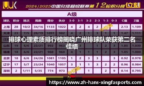 排球心理素质排行榜揭晓广州排球队荣获第二名佳绩